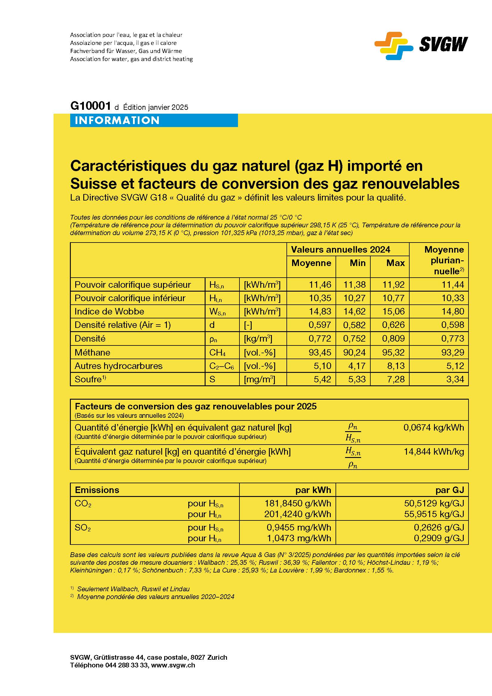 G10001 f Propriétés du gaz naturel distribué en Suisse